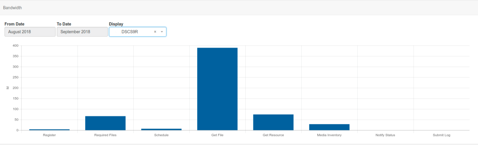 Display Statistics Filter