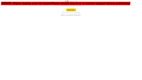 Example Error Message